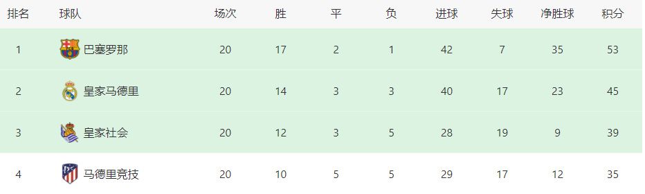 推介英超解析：谢菲尔德联 VS 利物浦　时间：2023-12-07 03:30　谢菲尔德联目前14轮过后取得1胜2平11负的战绩，目前以5个积分排名联赛第20名位置。